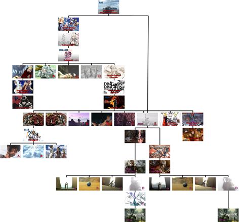 drakengard nier timeline
